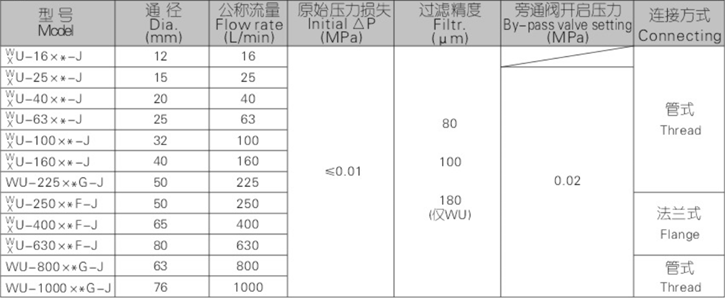 WU、XU系列吸油過(guò)濾器